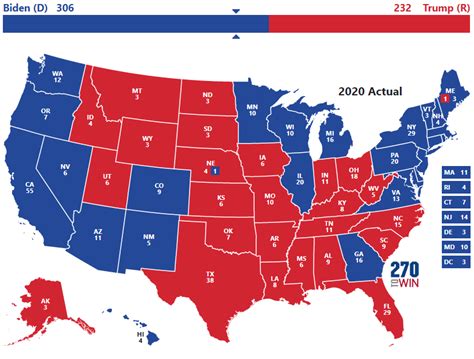 270 towin|270 to win primary.